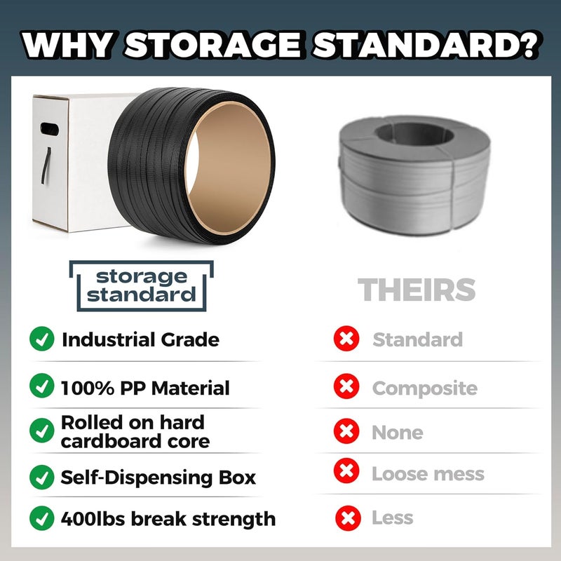 Storage Standard PP Strapping Banding Roll - 1000ft x ½’’ Standard PP Strapping Roll - Banding Strapping Kit & Pallet Strapping Kit - 400lb Break Strength - Includes PP Strapping Roll & Self-Dispensing Box - Image 3